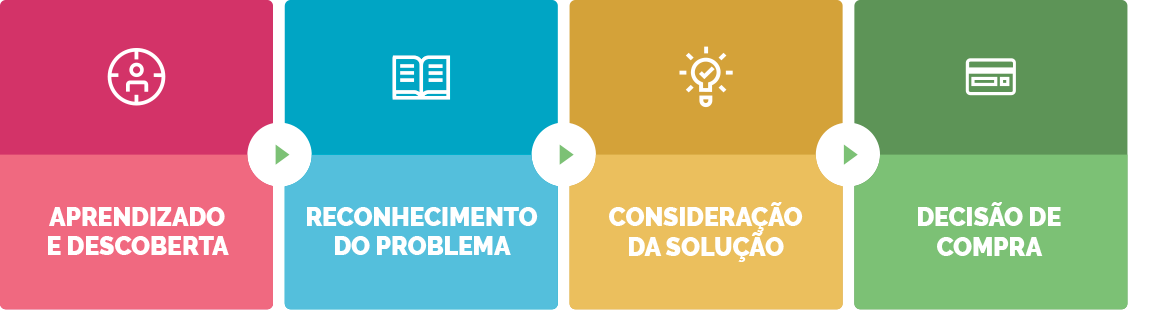 Jornada de Compra Email Marketing