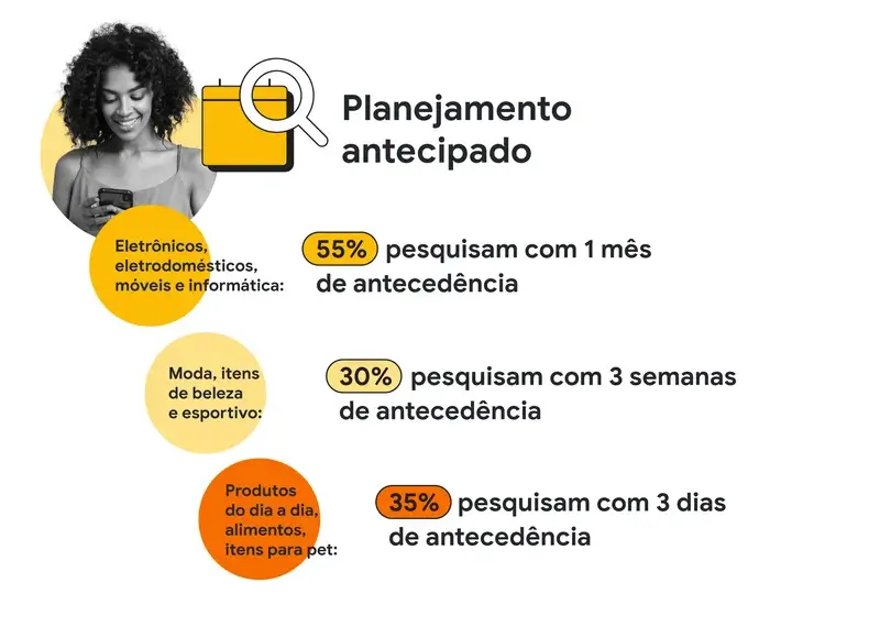 Black Friday: 5 dicas de performance para a sua campanha 