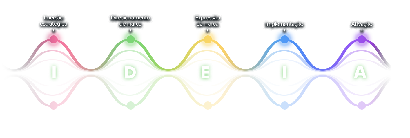 metodo-ideia-de-construção-de-marca_mkt-ideas
